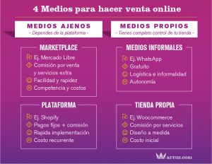 tabla medios para vender online